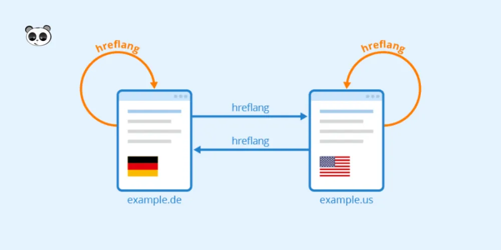 Vai trò của thẻ Hreflang trong SEO